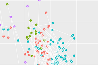 Matching for  Causes without Experiments