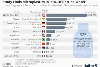 Bottled Water: Unhealthy, Dirty and Costly