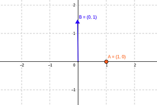 Basic Math for 2D Game Development: Trigonometry and Dot Product