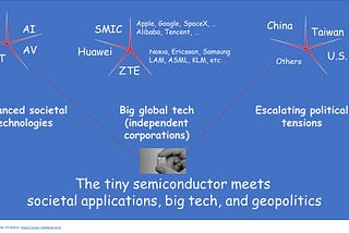 What the US vs Huawei conflict tells us about the Semiconductor Industry