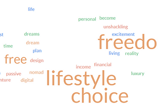 Word cloud showing dream lifestyle!