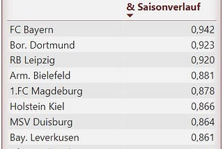 Tore, Spannung, Abwechslung und heiße Stühle (Teil II)