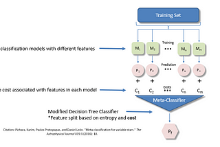 Application of Machine Learning to Predict the Risk of Alzheimer’s Disease: An Accurate and…