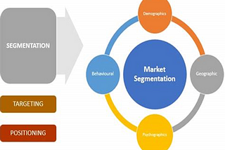 Credit Card analysis by segmentation to define marketing strategy