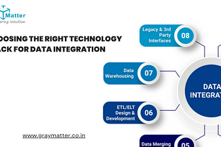 baChoosing the Right Technology Stack for Data Integration