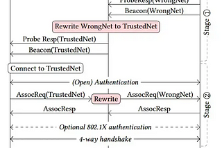 CVE-2023–52424: The WiFi SSID Confusion Attack Explained