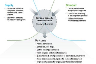 Innovation Portfolio Rationalization in the Face of a Downturn