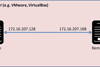 Malware Analysis Lab and Behavioral Analysis Steps