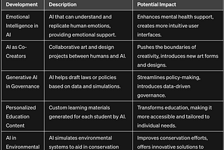 ChatGPT4 vs. Gemini Advanced — 2024 Comparison