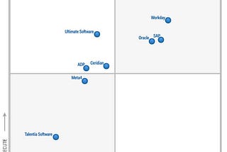 What is Workday –HCM ?