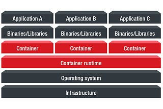 Brief description of Kubernetes with its industrial use cases