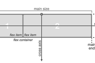 React Native: Simple responsive Images for all screen sizes with flex.