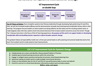 Conditions for Systemic Instructional Change