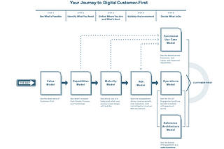 Most Of Your Organization’s Strategic Initiatives Fail