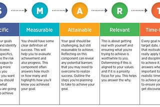 Make an Un-Smart New Year’s Resolution