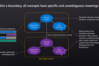 Understanding Data Modelling in Data Mesh