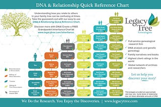 Discover What You’re Made of with FREE Chromosome Mapping Tool from Legacy Tree Genealogists