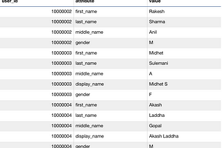 JSON: When SQL met NoSQL