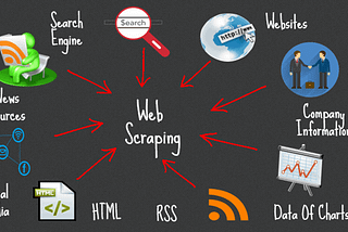 Web Scraping on AQI