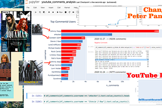 Amber Heard Disinformation Ops: Public GitHub of 6 Platforms of Analysis on Amber Heard’s Social…