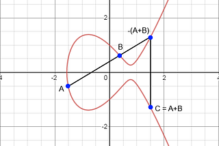 The Hardest Math Problems