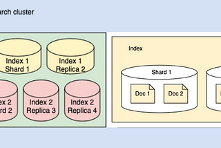 The Scoop On OpenSearch sizing