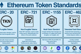 ERC Token Standards