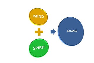 The right Mind plus Spirit gives balance; emotionally and psychologically.