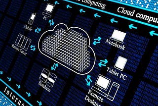 Cloud Computing Introduction in a simple way