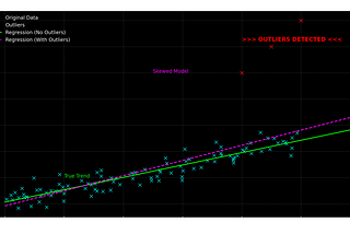 Effects of Outliers in Regression Analysis and How to Handle Them