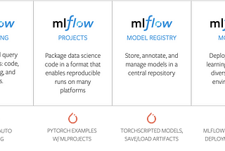 Introduction MLflow Part I