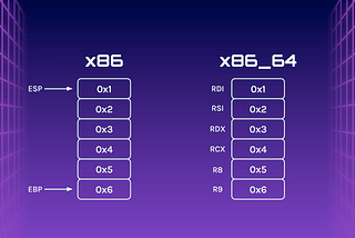 How do I even pwn anything? Part 6— Return-Oriented Programming