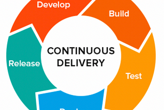Automate or not to Automate? That is the Question