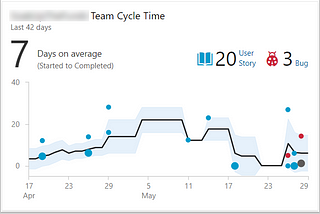 KPIs For Software Development Team Leads