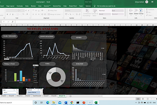 Netflix Analysis