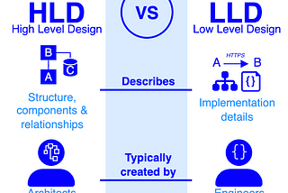 HLD vs LLD