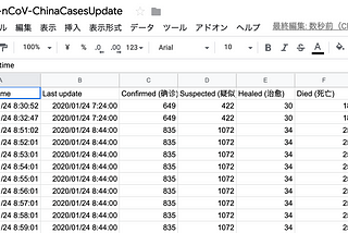 Get updated with 2019-nCoV (or any) real-time statistics with Google Sheets [2/3]