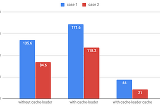 Webpack 最佳化：cache-loader