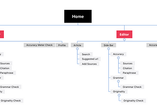 Interaction Design 2 — Week 12