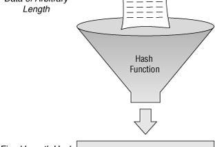 What is a Hash?