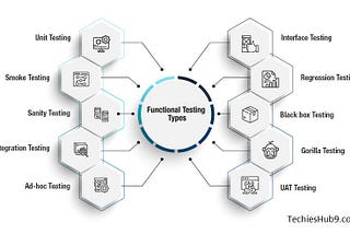 Q.1. What is Software Testing ?