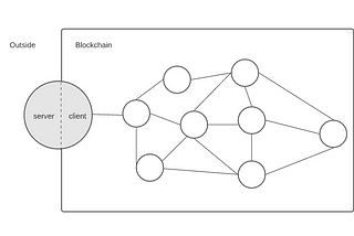 What is a Smart Contract’s ABI anyways? — A guide to understand client-blockchain communication