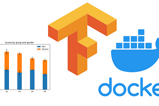 Docker, Tensorflow, GUI, matplotlib