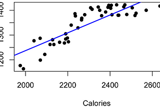 Interest Rate Optimization