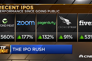 IPO Bubble? We’ve seen this before.