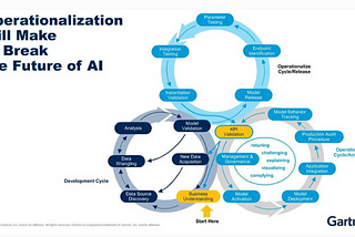 Challenges to Enterprise AI Business models