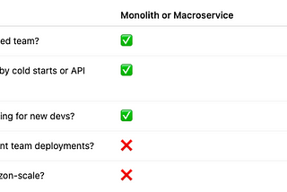 Why Companies Are Rethinking Microservices on AWS — And Embracing a Balanced Architecture