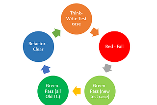 TDD nedir?