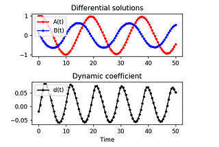 How to use evolving coefficients when solving differential systems in Python