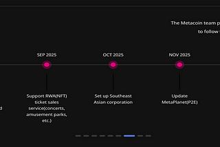 Metacoin Road 2025 update: Taking the Next Leap Forward